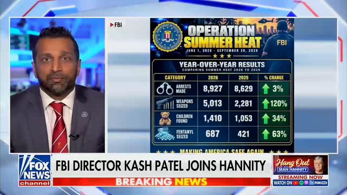 FBI's Operation Summer Heat 2.0 Marks Major Successes Under Trump Administration